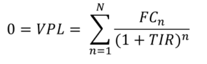 Tir Taxa Interna De Retorno O Que E Como Calcular