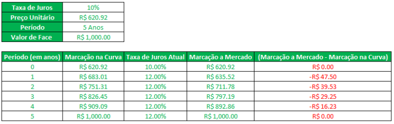 Marcação a Mercado MaM O Que é e Como Funciona