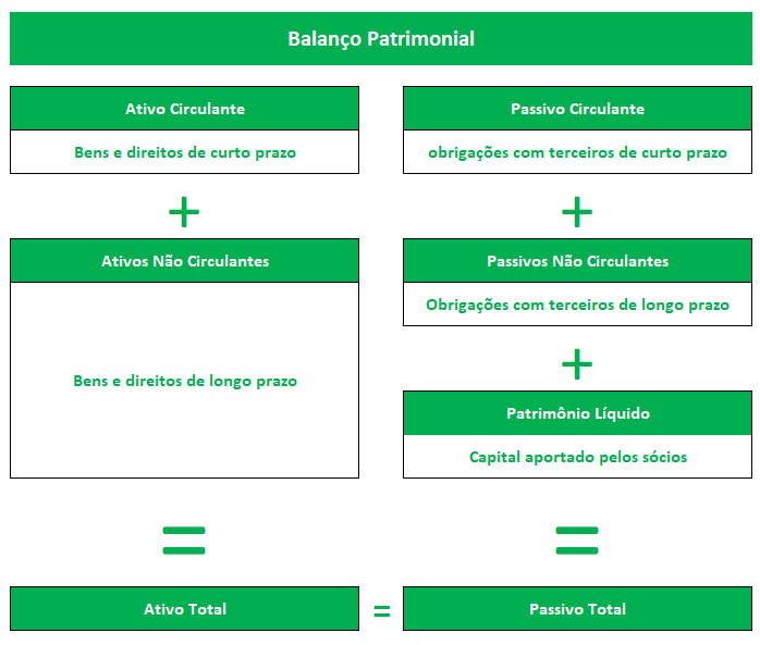 Estrutura De Balan o Plantilla Balance General IUJRR