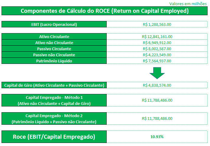 Cálculo Real do ROCE - Exemplo