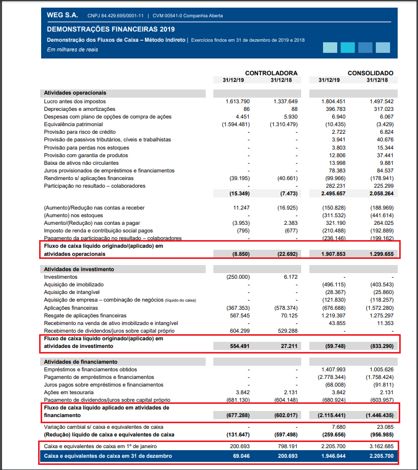 DFC - Demonstração do Fluxo de Caixa - WEG