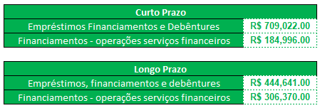 Dividas Empresa Renner - Cálculo ROIC