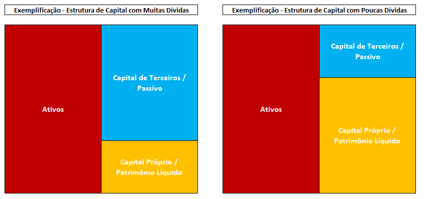 Exemplo Estruturas de Capital