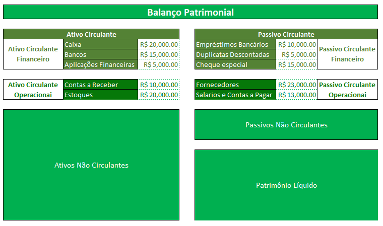 Recursos Operacionais e Financeiros - Balanço Patrimonial