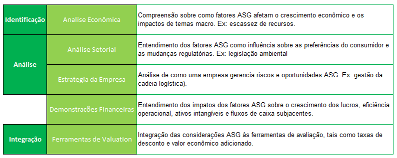 Estágios Análise ASG - Tabela