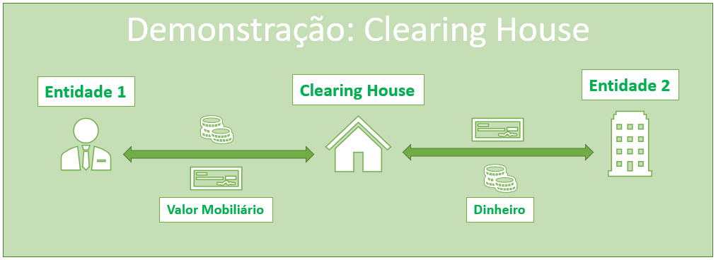 Demonstração - Clearing House