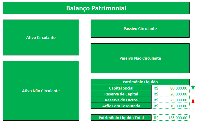 Retrato do Patrimônio Líquido - Após Bonificação de Ações