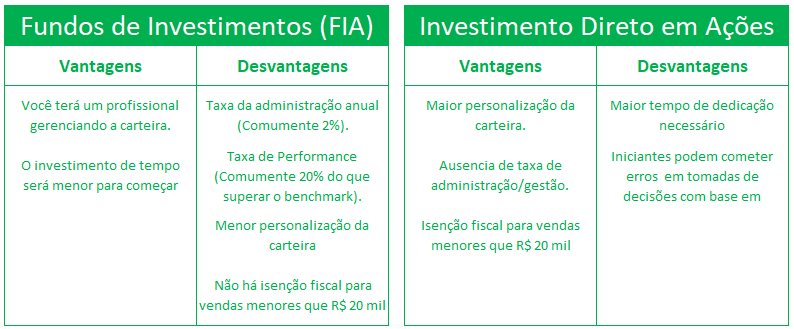 Vantagens e Desvantagens - FIAs vs Investimento direto em ações